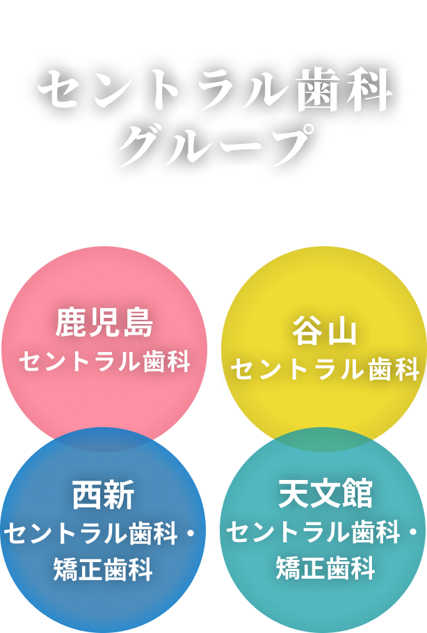 セントラル歯科グループ