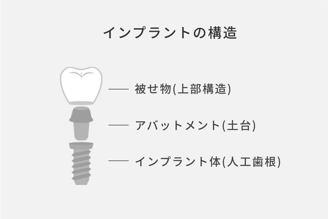 治療の先の健康