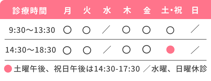 診療時間、月火木金9:30から13:30、14:30から18:30、土祝日9:30から13:30、14:30から17:30、水曜日日曜日休診